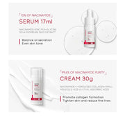 Niacinamide Skin Care Set Oil Control Anti-Wrinkle Aging Fine Lines Serum Whitening cream Repair Face Nourish Toner 4 Set box