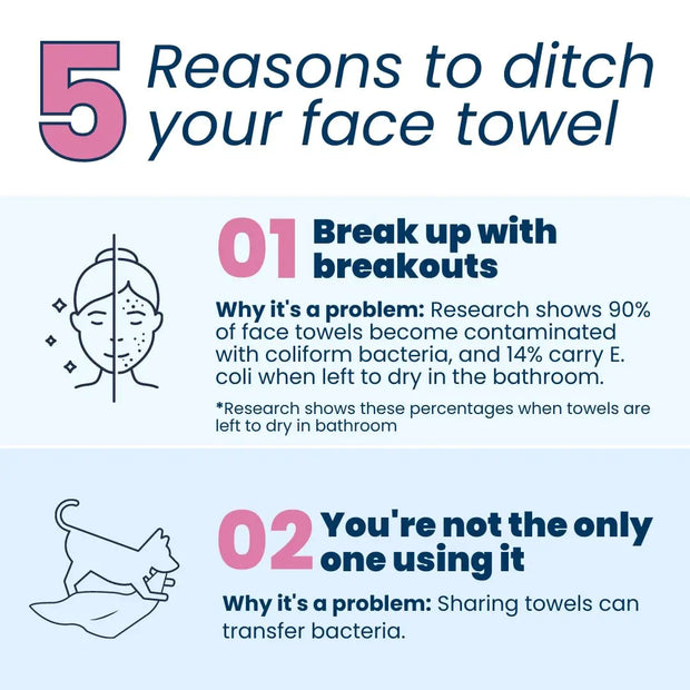 50pcs/box Clean Towels Face Towel Disposable Clinically Tested Face Towelette Facial Makeup Remover Dry Wipes Ultra Soft